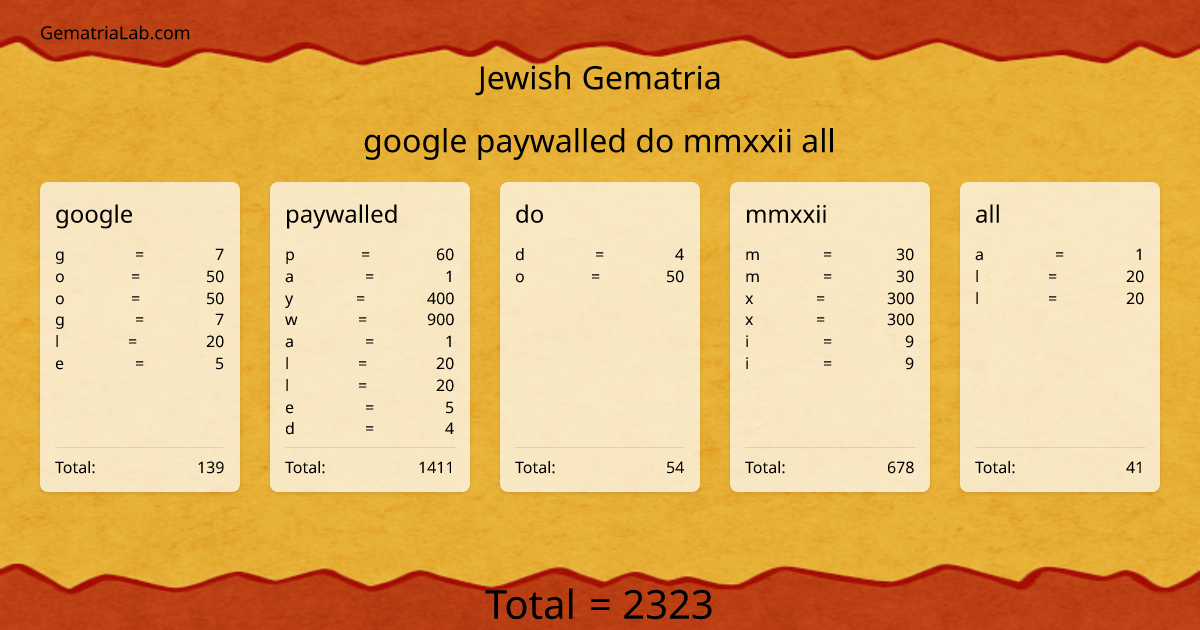 google paywalled do mmxxii all in jewish Gematria
